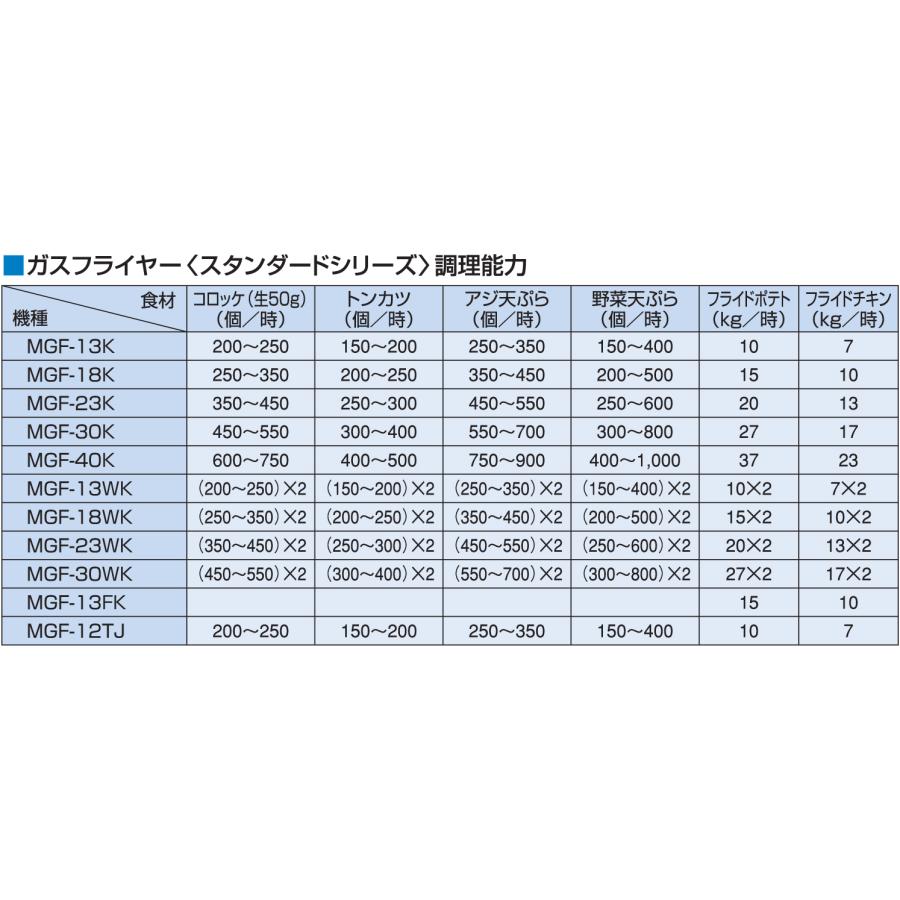 マルゼン(厨房機器) MGF-12TJ マルゼン ガスフライヤー マルゼン(厨房機器) MGF-12TJ マルゼン ガスフライヤー