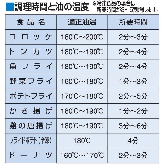 マルゼン(厨房機器) MGF-C12TJ マルゼン ガスフライヤー 涼厨 マルゼン(厨房機器) MGF-C12TJ マルゼン ガスフライヤー 涼厨