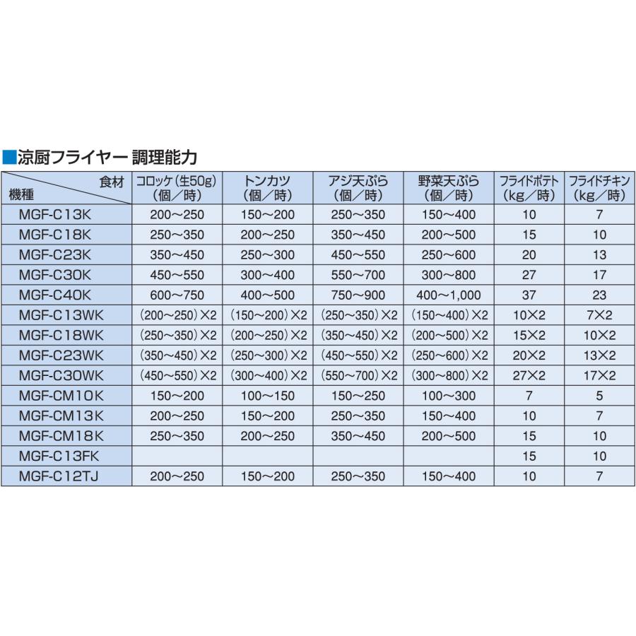 マルゼン（MARUZEN） MGF-C13FK 涼厨フライヤー ガスフライヤー