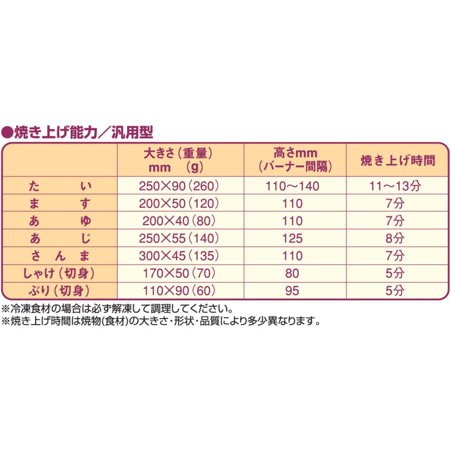 マルゼン（MARUZEN） MGK-314B ガス下火式焼物器 炭焼き 熱板タイプ