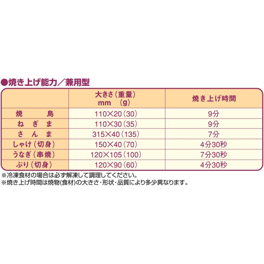 マルゼン（MARUZEN） MGKS-202 ガス下火式焼物器 炭焼き 赤外線