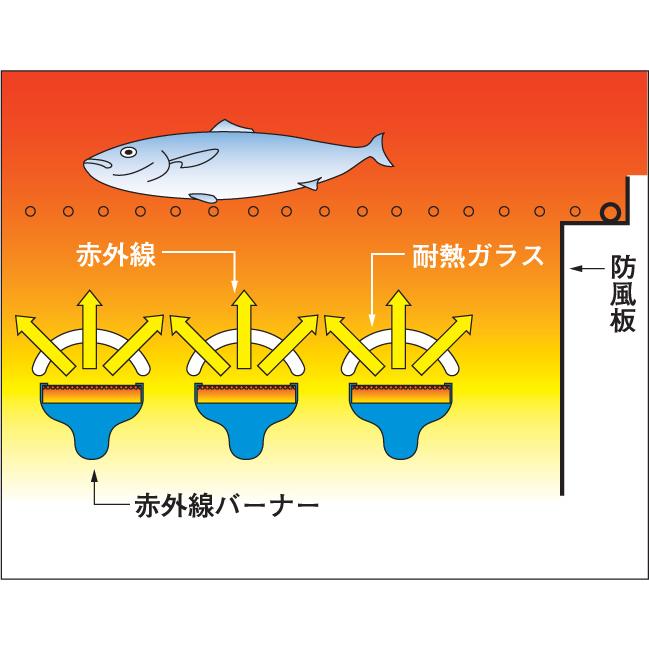 マルゼン（MARUZEN） MGKS-202 ガス下火式焼物器 炭焼き 赤外線