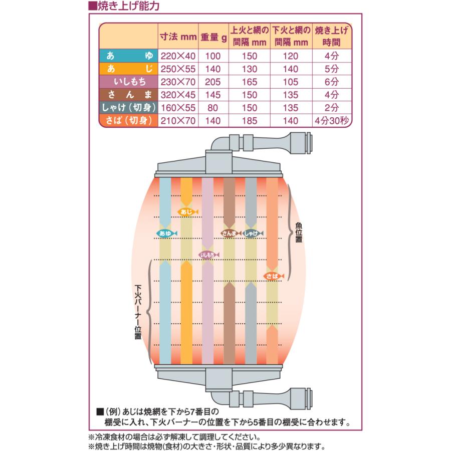 マルゼン（MARUZEN） MGKW-084 ガス両面式焼物器 スピードグリラー