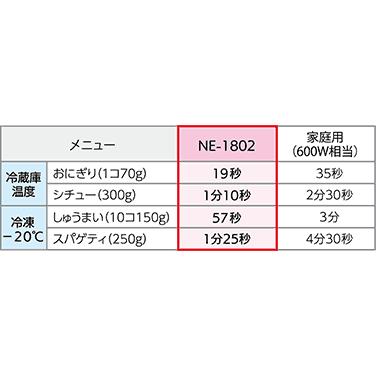 Panasonic NE-1802V パナソニック 業務用電子レンジ PROシリーズ Panasonic NE-1802V パナソニック 業務用電子レンジ PROシリーズ