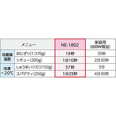 NE-1802V パナソニック 業務用電子レンジ PROシリーズ｜chuuboucenter｜05