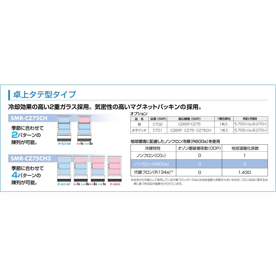 Panasonic（パナソニック） SMR-CZ65F 業務用冷蔵ショーケース : 厨房