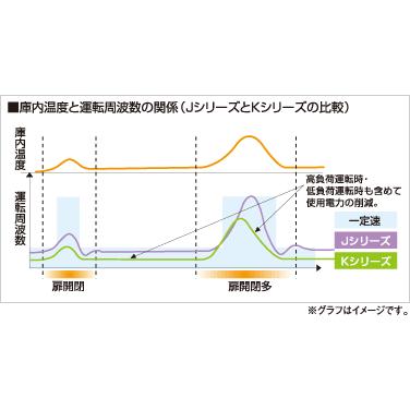 Panasonic SRF-K783B パナソニック 業務用冷凍庫 たて型冷凍庫 Panasonic SRF-K783B パナソニック 業務用冷凍庫 たて型冷凍庫