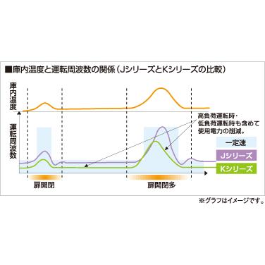 SRR-K1561C2B パナソニック 業務用冷凍冷蔵庫 たて型冷凍冷蔵庫 インバーター制御 2室冷凍タイプ｜chuuboucenter｜04