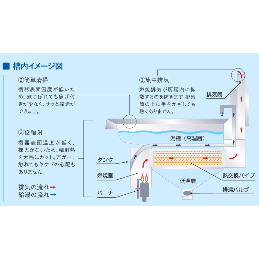 TGUS-A45A タニコー ガスゆで麺器 角型ゆで麺器 省エネタイプ 蒼龍