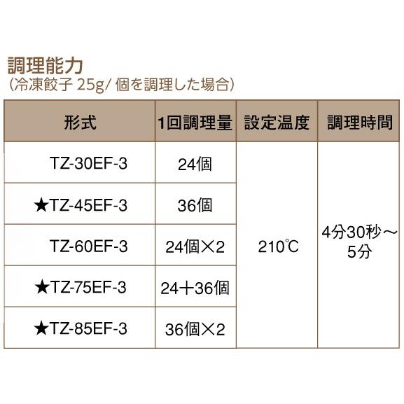 TZ-30EF-3 タニコー 自動電気餃子グリラー 餃子焼器 卓上型 TZ-30EF-3 タニコー 自動電気餃子グリラー 餃子焼器 卓上型