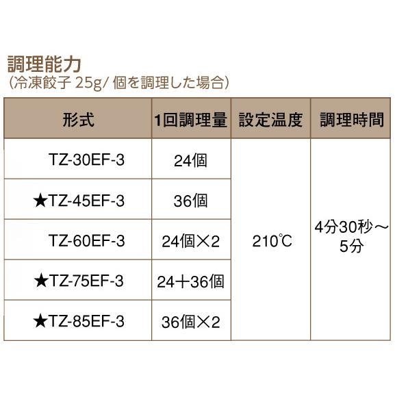 TZ-30EF-3　タニコー　自動電気餃子グリラー　餃子焼器　卓上型マイコン制御タイプ