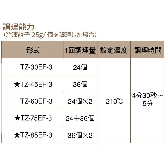 TZ-75EF-3　タニコー　自動電気餃子グリラー　餃子焼器　卓上型マイコン制御タイプ