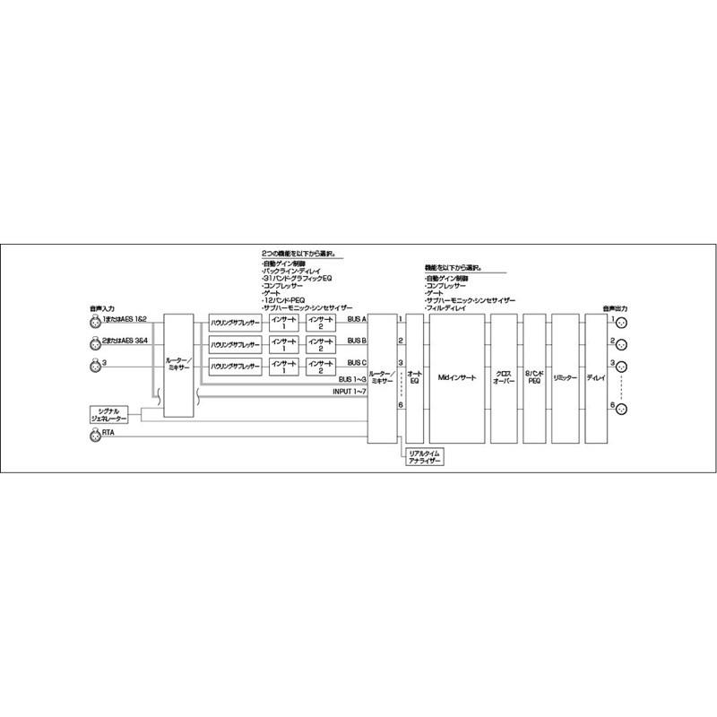dbx DriveRack VENU360 PAプロセッサー : chuya-online チューヤ