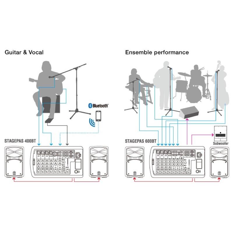 YAMAHA PAセット PAスピーカー ヤマハ STAGEPAS 600BT YAMAHA PAセット PAスピーカー ヤマハ STAGEPAS 600BT