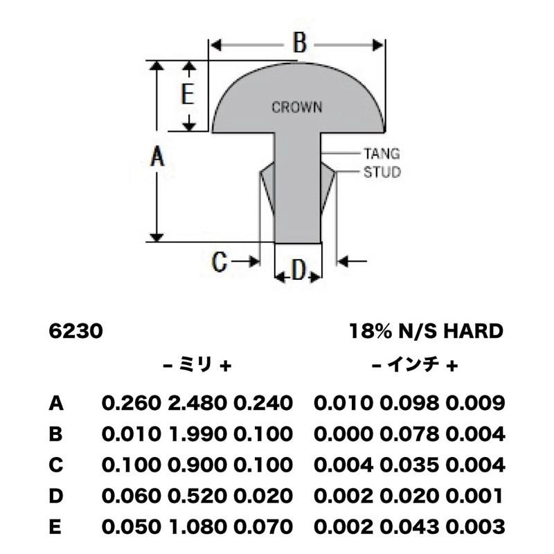 ジムダンロップ ギター フレット 6S6230 Accu-Fret Sets Fretwire Fender Guitars 24本 JIM DUNLOP｜chuya-online｜02