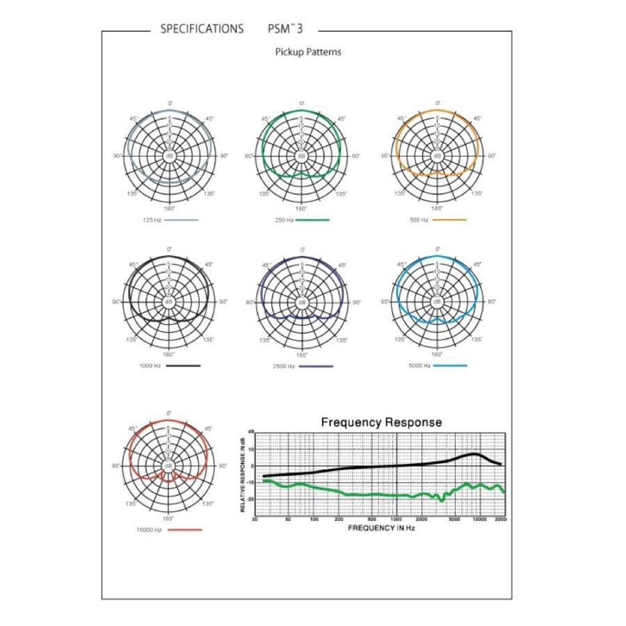 PEAVEY PSM3 バウンダリー コンデンサーマイク |  | 02
