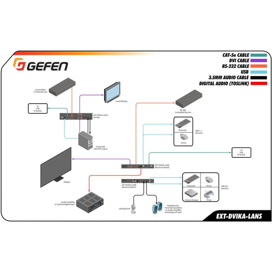GEFEN　EXT-DVIKA-LANS-RX　新品未開封 GEFEN EXT-DVIKA-LANS-RX DVI/KVM延長機 受信機 : chuya-online チュー