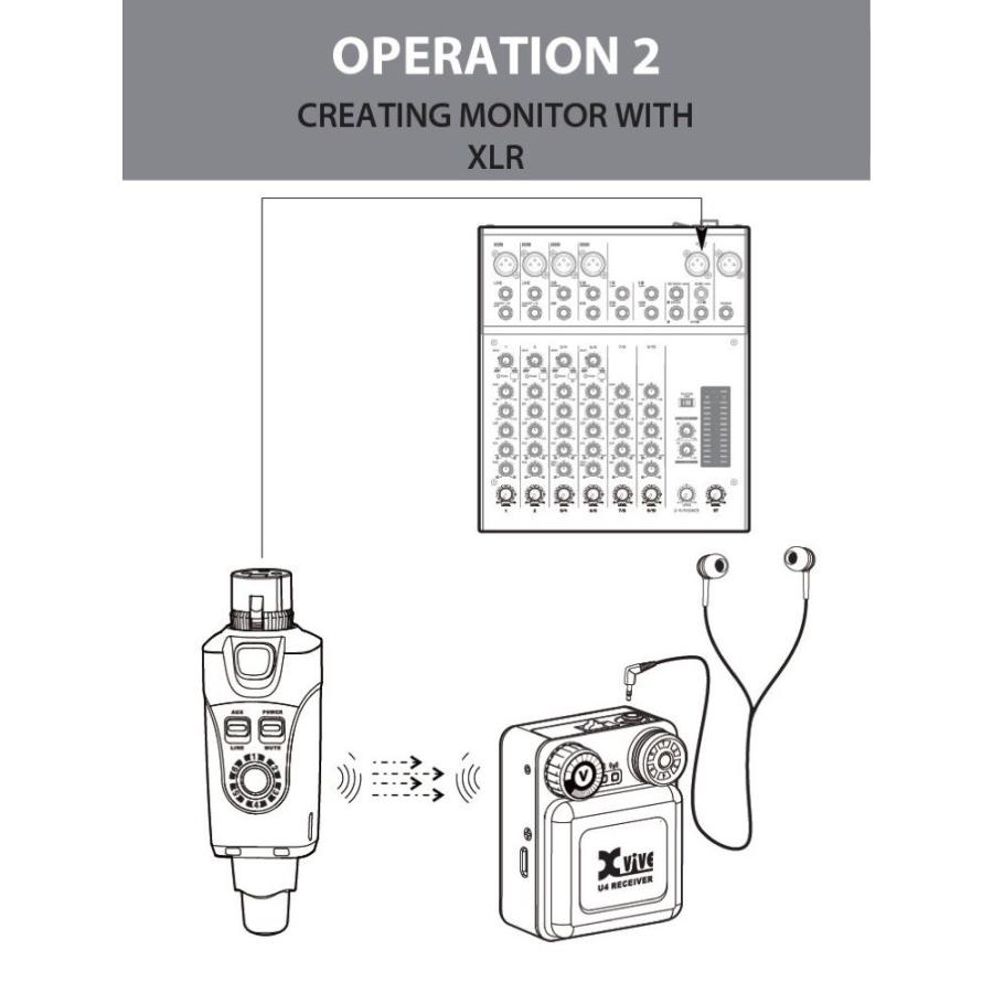 イヤモニ用 ワイヤレス XVIVE XV-U4 U4 インイヤーモニター デジタル