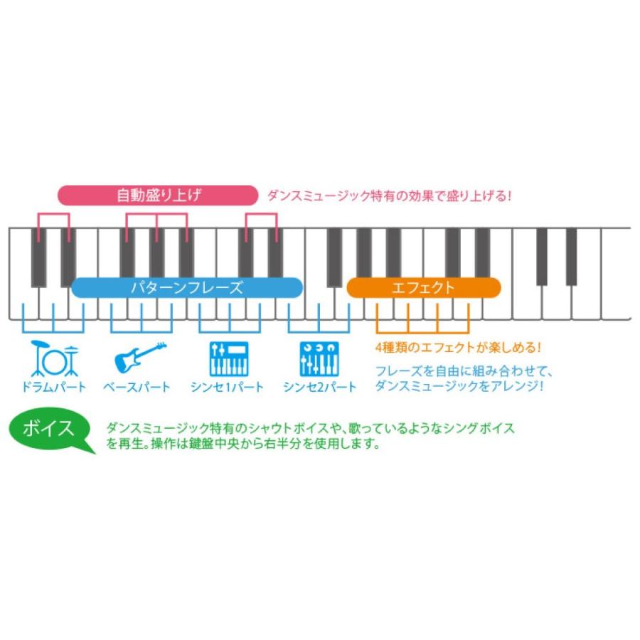 カシオ CASIO CT-S200 BK Casiotone 61鍵盤 キーボード : chuya-online