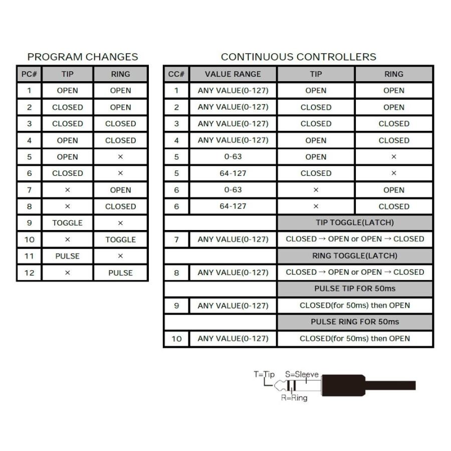 Suhr microMIDI Control : chuya-online チューヤオンライン - 通販