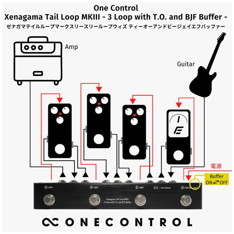 ワンコントロール One Control Xenagama Tail Loop MKIII - 3 with