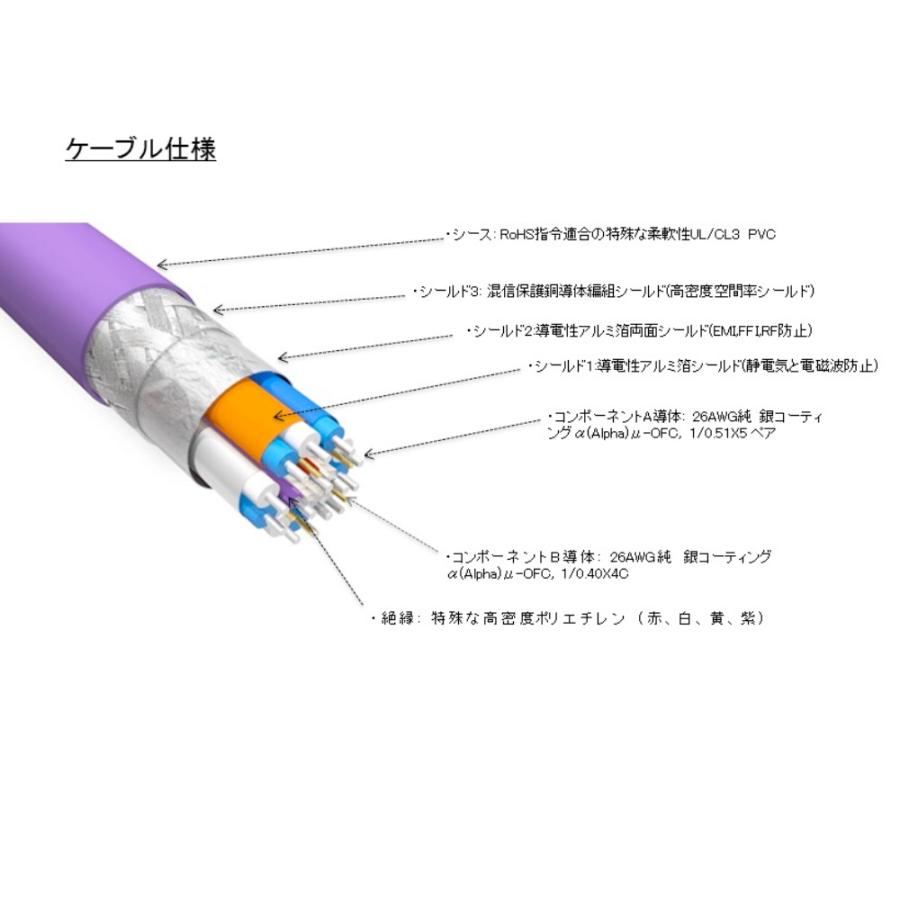 FURUTECH フルテック HF-X-NCF 1.5m 30AWG ULTRA HIGH SPEED HDMIケーブル_2