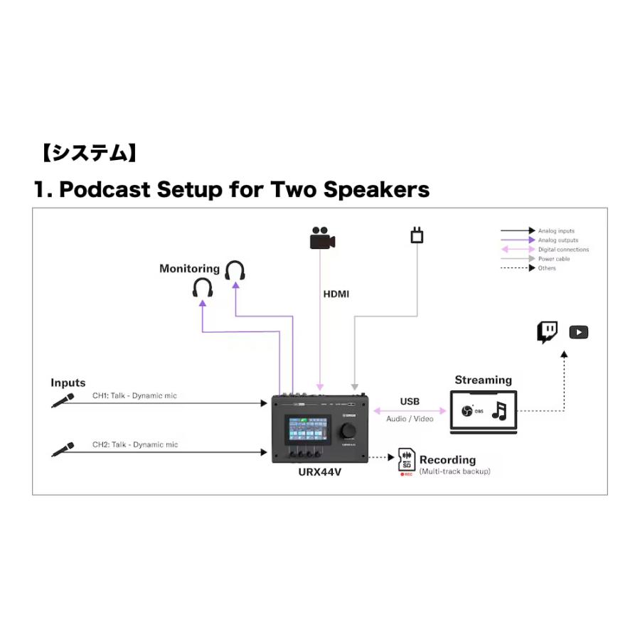 YAMAHA ヤマハ URX44V W URX Series Audio/Video Interface 6in/4out USB-C オーディオインターフェース ホワイトの画像