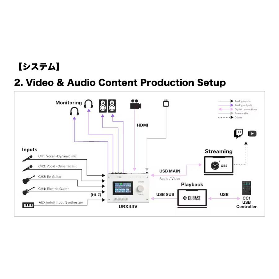 YAMAHA ヤマハ URX44V W URX Series Audio/Video Interface 6in/4out USB-C オーディオインターフェース ホワイトの画像