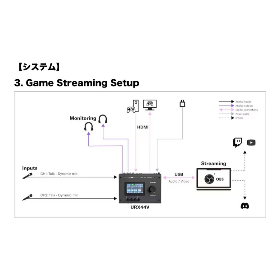 YAMAHA ヤマハ URX44V W URX Series Audio/Video Interface 6in/4out USB-C オーディオインターフェース ホワイトの画像