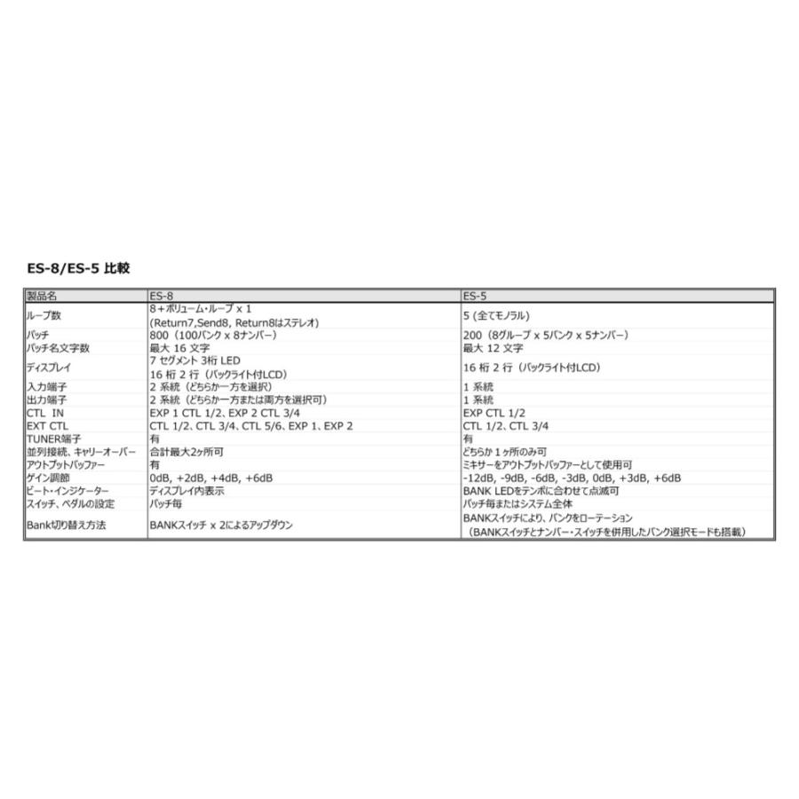 BOSS（ボス） ES-8 Effects Switching System エフェクター