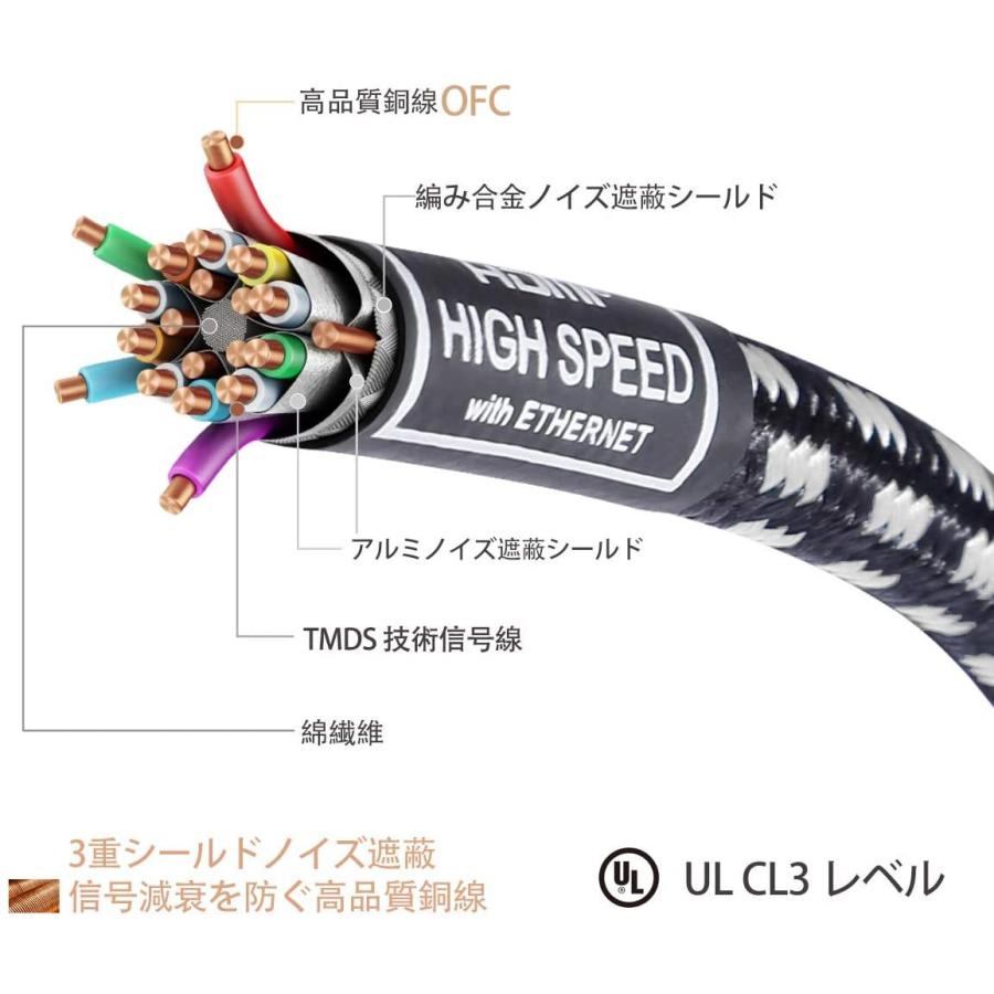 4k hdmi ケーブル Toptrend 18Gbps hdmi 2.0 ケーブル 3重シールドノイズ対策 28AWG銅導体hdmiケーブル 4K/60Hz 3D UHD HDR ARC イーサネット対応 (12FT 3.6m) |  | 01