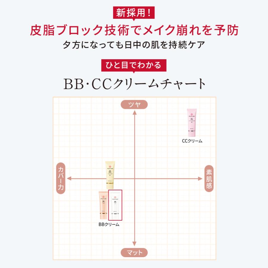 ドクターシーラボ BBクリーム 377 ファンデーション 化粧下地 SPF50+ PA++++ ベースメイク 日焼け止め 人気ランキング メンズ 化粧品 紫外線｜ci-labo-official｜06