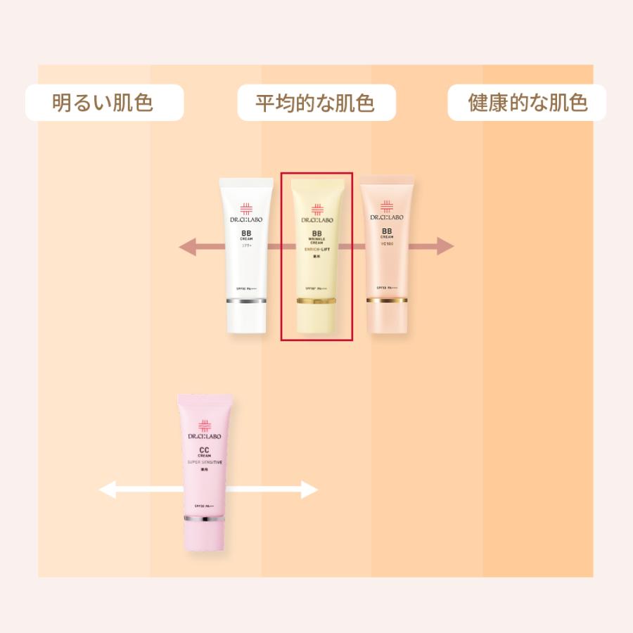 Dr.Ci:Labo ドクターシーラボ bbクリーム 薬用BBリンクル Dr.Ci:Labo ドクターシーラボ bbクリーム 薬用BBリンクル
