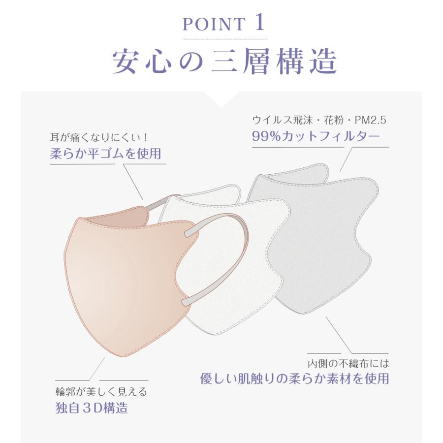 ３Dマスク シシベラ マスク 不織布 立体マスク バイカラーマスク 不織布マスク 120枚 不織布 血色マスク 冷感マスク ３D マスク 使い捨て 小顔マスク cicibella｜cicibella｜28