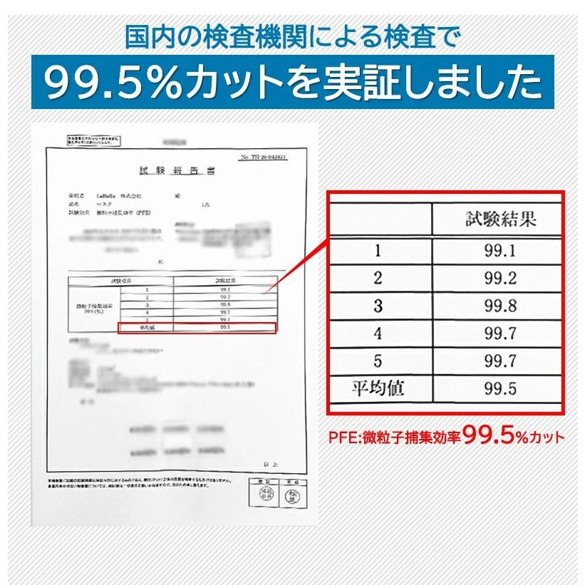 高評価 不織布マスク マスク 50枚  3箱 耳が痛くならない 不織布マスク 使い捨て 150枚+3枚 くちばし シシベラ マスク 爽快適 ３Dマスク 送料無料 cicibella｜cicibella｜17