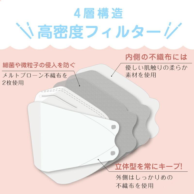 血色不織布マスク ３Dマスク 不織布 カラー 血色カラー 50枚 +1枚 子供用マスク 立体マスク 20枚 4層構造 くちばし シシベラ マスク 送料無料 cicibella｜cicibella｜27