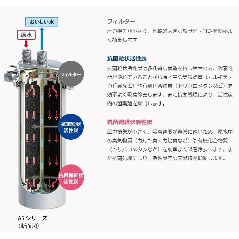 クリタック AS-10N 浄水器 業務用 本体 : 厨房 キッチンプラス - 通販