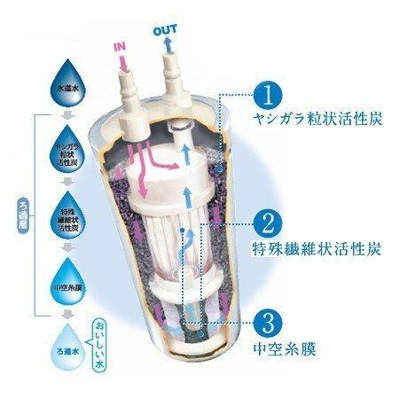 メイスイ M-75 カートリッジ 浄水器 家庭用 : 厨房 キッチン メイスイ M-75 カートリッジ 浄水器 家庭用 : 厨房 キッチン