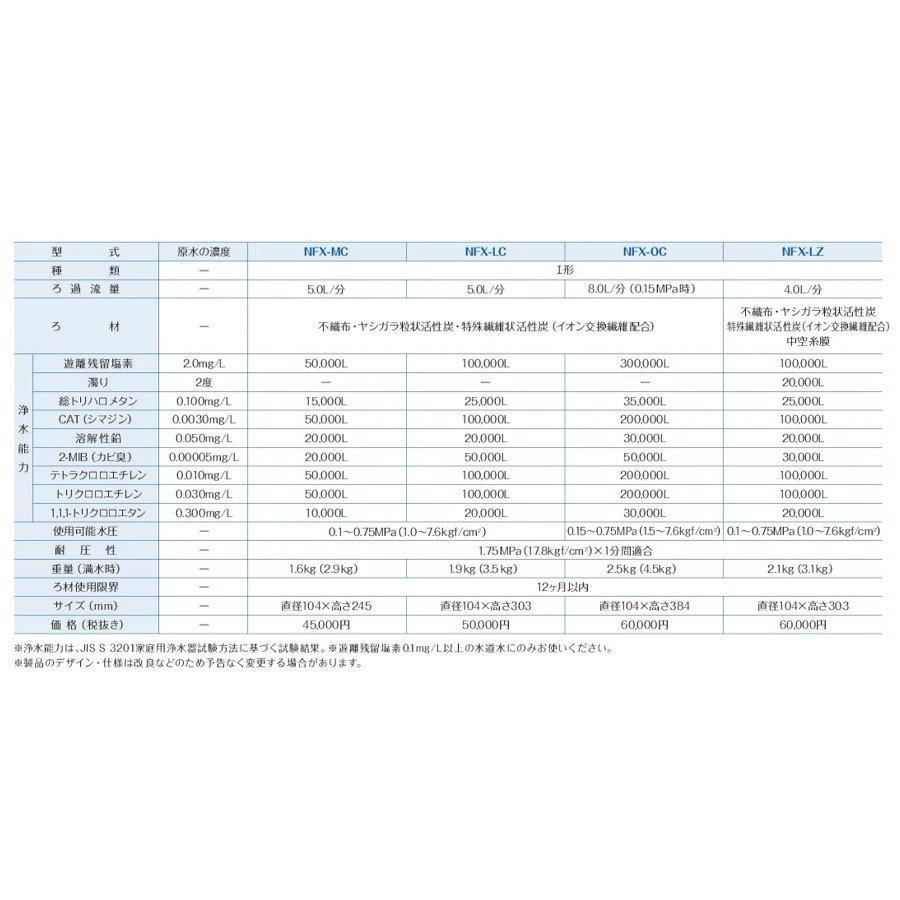 メイスイ NFX-LC 浄水器 業務用 本体 : 厨房 キッチンプラス メイスイ NFX-LC 浄水器 業務用 本体 : 厨房 キッチンプラス