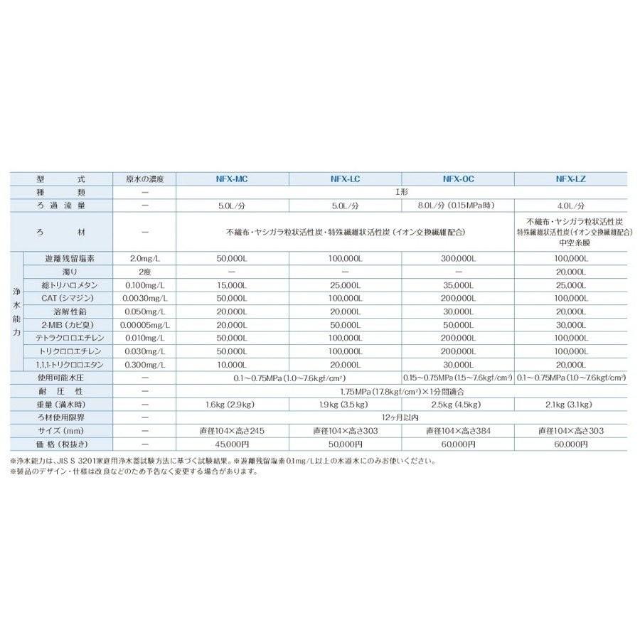 メイスイ NFX-LC 浄水器 業務用 本体 : nfx-lc : 厨房 キッチンプラス