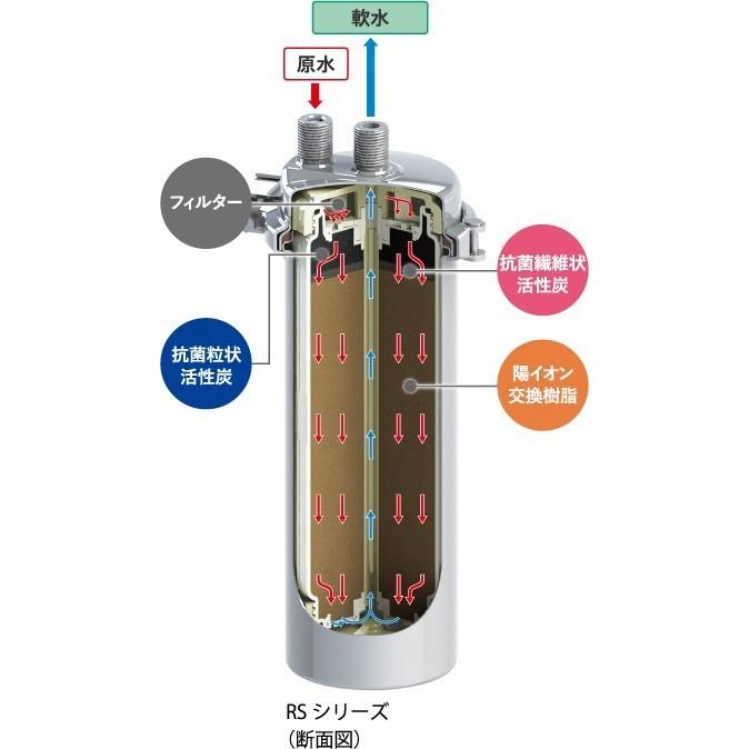 クリタック RS-10LC 浄軟水器カートリッジ 業務用 : rs-10lc : 厨房