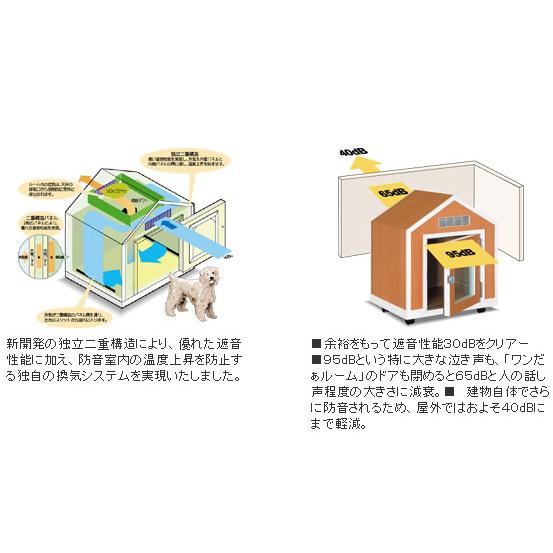 防音ハウス Pvu 030f ワンだあルーム 犬用品 Pvu 030f Pvu 030f ドッグウェアのciera