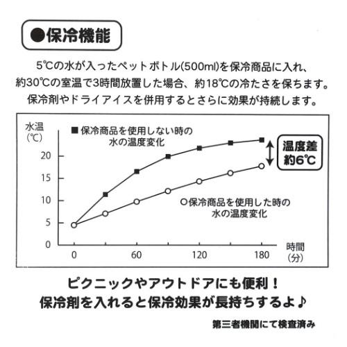 スヌーピー グッズ 保冷バッグ ピーナッツ キャラクター 帆布 クーラー トート L ハート Kc Chl1 Snp Ht シネマコレクション ヤフー店 通販 Yahoo ショッピング