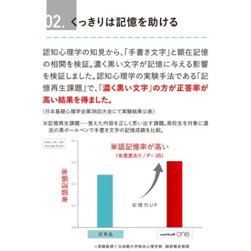 ボールペン ユニボール ワン ゲルインクボールペン 0.38mm 全20色 uni-ball ONE 三菱鉛筆 新学期準備文具 事務用品 プ バレンタイン｜cinemacollection｜09