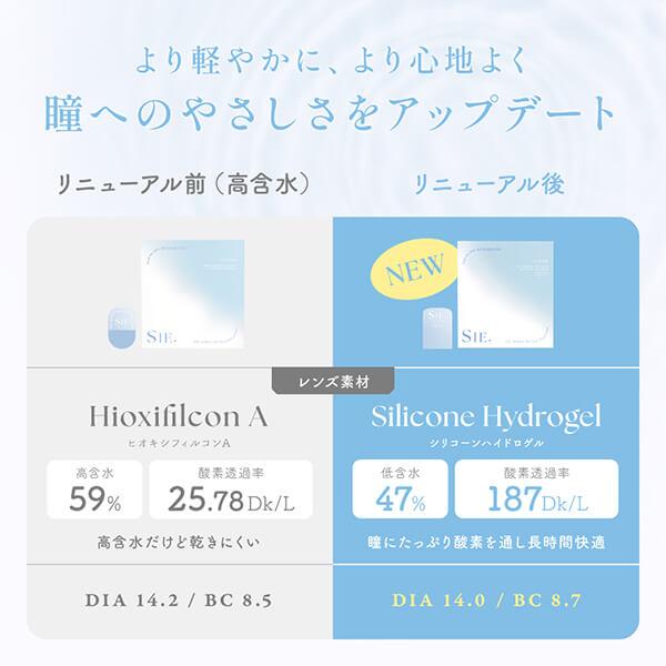 SIE. シー ワンデー クリア コンタクト 30枚入 シリコーンハイドロゲル TWICE MOMO モモ シリコン シリコーンレンズ 度あり 高度数 高含水 乾きにくい UVカット | SIE. | 02