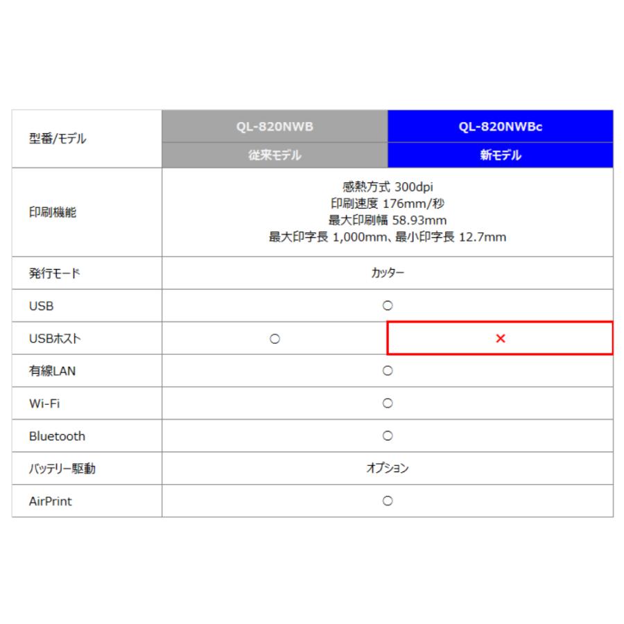 ブラザー 感熱ラベルプリンター QL-820NWBc USB 有線LAN 無線LAN Bluetooth接続 ホワイト 1個 Brother Thermal Label Printer QL-820NWBc_11