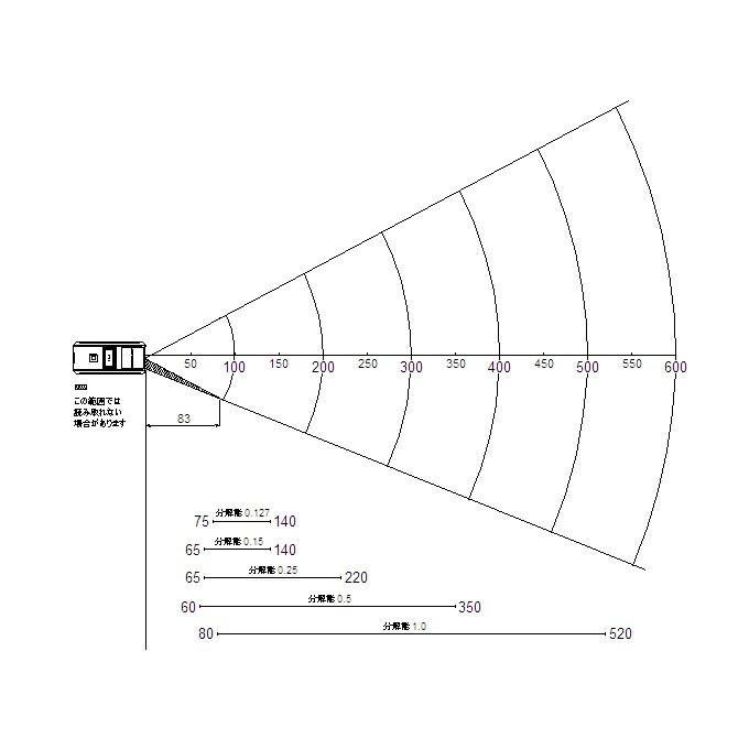 オプティコン Mobile+Oneシリーズ OPN-4000i Bluetooh ワイヤレス CCDバーコードリーダー データコレクタ ホワイト | オプトエレクトロニクス | 07