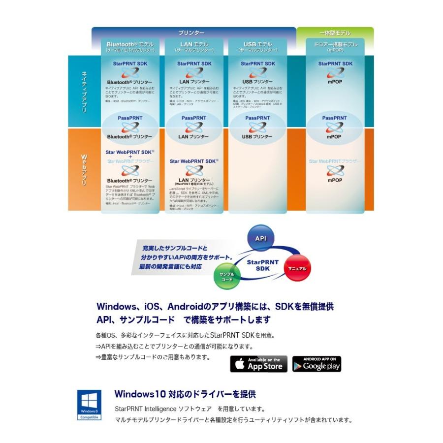 スター精密 据え置き型感熱式プリンター mCollection mC-Print3 MCP31LB BK JP セット(バーコードリーダー) WebPRNT USB Ethernet Bluetooth DK MFi | スター精密 | 04