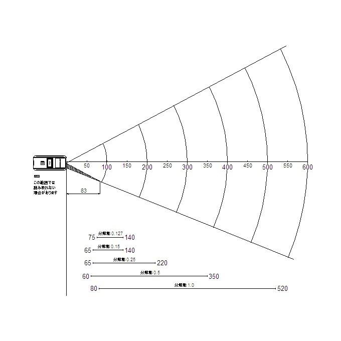 オプティコン Mobile+One OPN-4000i Bluetooh ワイヤレス CCDバーコードリーダー セット(シリコンカバー) OPTICON OPN-4000 Barcode Reader Set(Silicone Cover) | オプトエレクトロニクス | 06