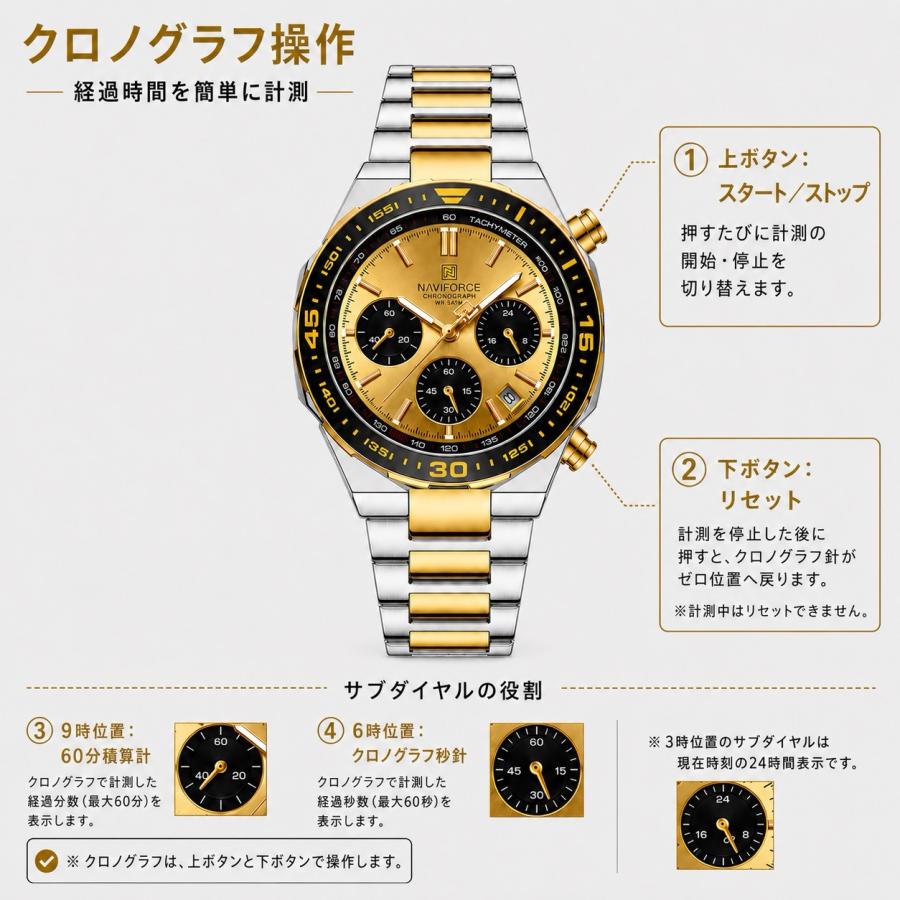 腕時計 メンズ 40代 50代 クロノグラフ オマージュウォッチ クォーツ